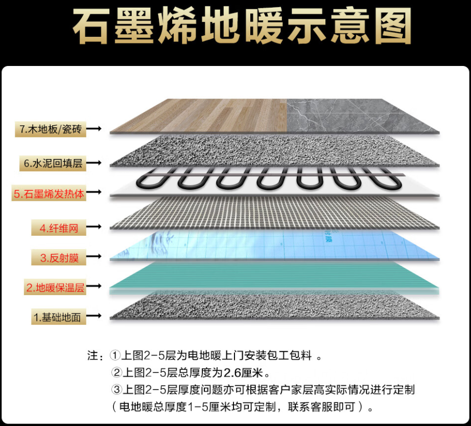 稷山县 石墨烯电地暖公司哪家好？施工质量核心标准